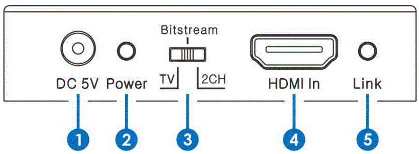 SIMPLIFIED MFG AUDEX1 HDMI 18Gbps Audio Extractor 3