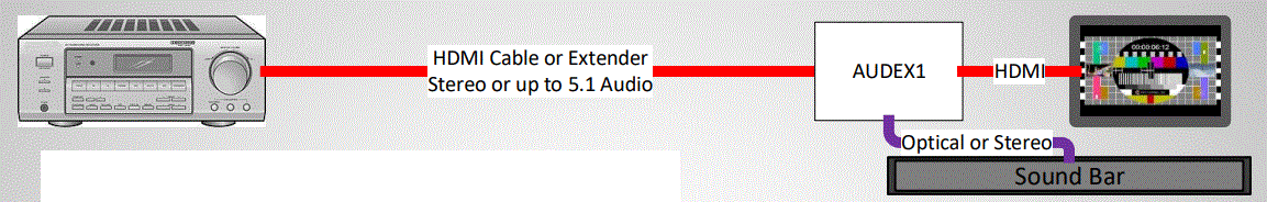 SIMPLIFIED MFG AUDEX1 HDMI 18Gbps Audio Extractor 5