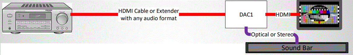 SIMPLIFIED MFG AUDEX1 HDMI 18Gbps Audio Extractor 6