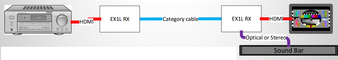 SIMPLIFIED MFG AUDEX1 HDMI 18Gbps Audio Extractor 7