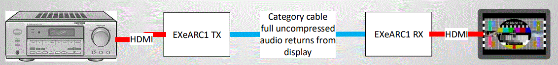 SIMPLIFIED MFG AUDEX1 HDMI 18Gbps Audio Extractor 8
