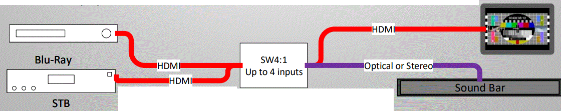 SIMPLIFIED MFG AUDEX1 HDMI 18Gbps Audio Extractor 9