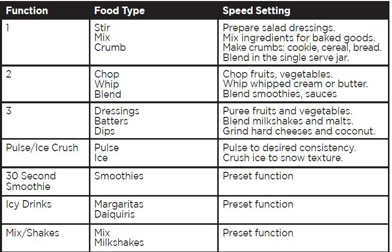 BLACK-DECKER-BL1300-Series-Quiet-Blender-fig-4