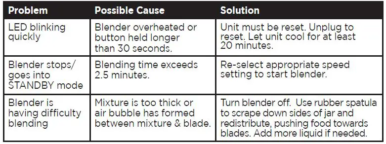 BLACK-DECKER-BL1300-Series-Quiet-Blender-fig-5