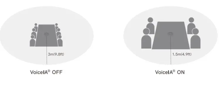 EMEET-OfficeCore-M2-Conference-Wireless-Speakerphone-fig-12