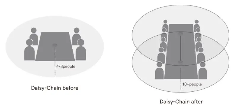 EMEET-OfficeCore-M2-Conference-Wireless-Speakerphone-fig-17
