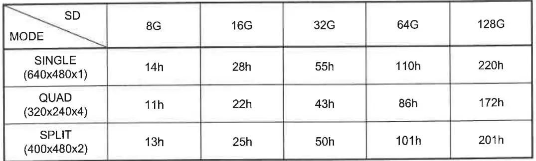 SHARP VISION EMSV1196 2.4G Digital 9-Inch Wireless Color LCD Monitor Instruction Manual - Recording Time