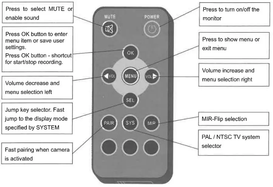 SHARP VISION EMSV1196 2.4G Digital 9-Inch Wireless Color LCD Monitor Instruction Manual - Remote Control Operation