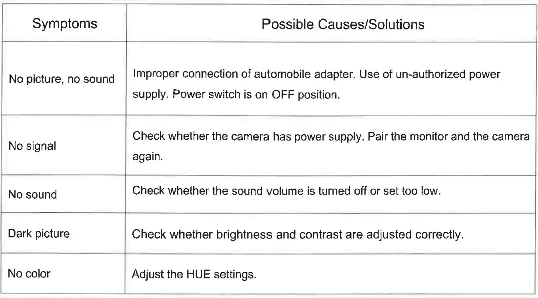 SHARP VISION EMSV1196 2.4G Digital 9-Inch Wireless Color LCD Monitor Instruction Manual - Troubleshooting