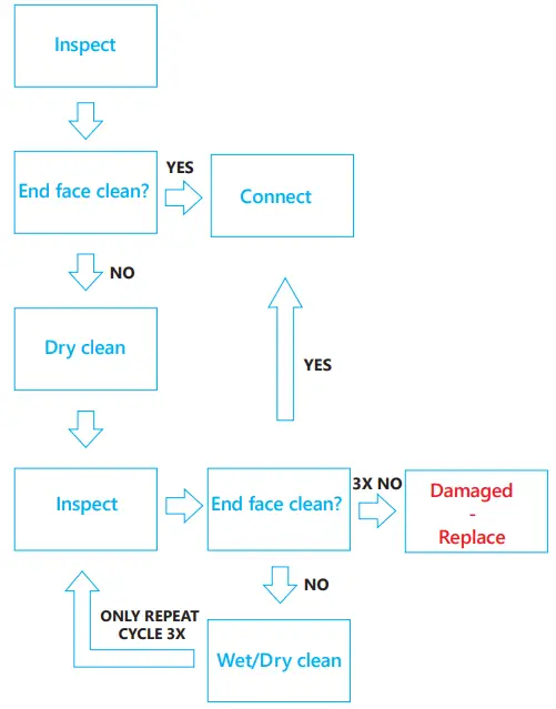 COMMSCOPE NOVUX™ Fiber Optic System-fig2