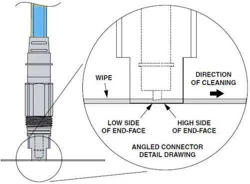 COMMSCOPE NOVUX™ Fiber Optic System-fig3