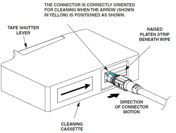 COMMSCOPE NOVUX™ Fiber Optic System-fig4