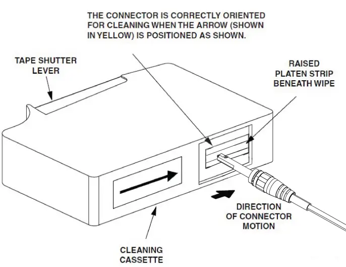 COMMSCOPE NOVUX™ Fiber Optic System-fig7