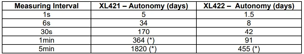 HT-ITALIA-XL422-Current-data-Loggers-2