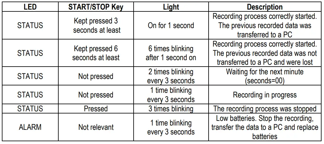 HT-ITALIA-XL422-Current-data-Loggers-6