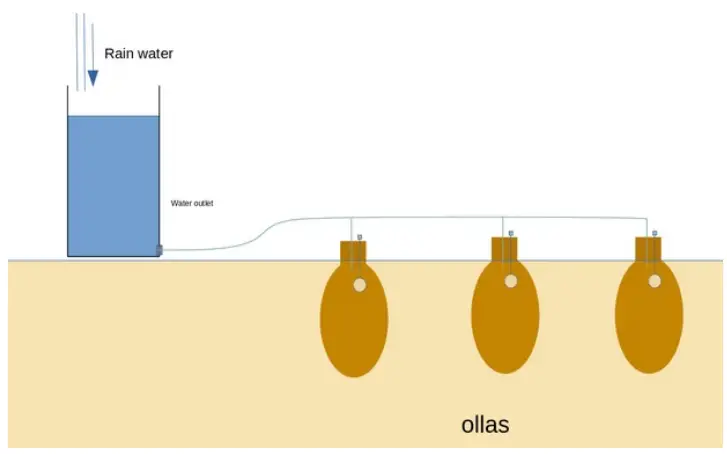 instructables DIY Low Cost Floating Valve for Low Tech Irrigation Automation With Ollas - figure 8