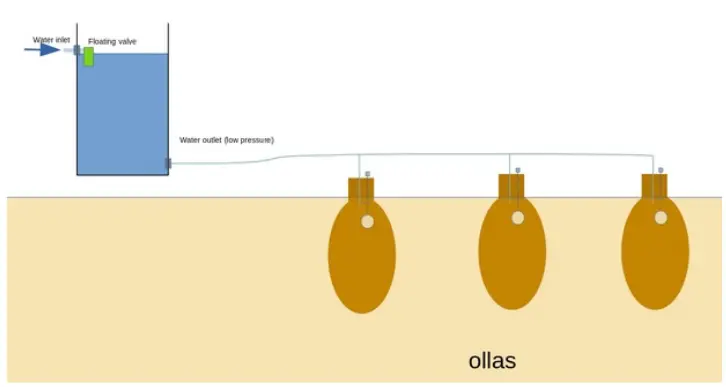 instructables DIY Low Cost Floating Valve for Low Tech Irrigation Automation With Ollas - figure 9