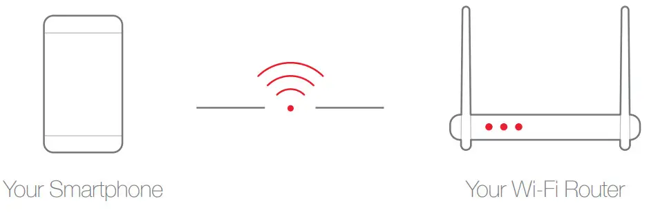 for summit FS-PCS200 WiFi - Connect your smartphone