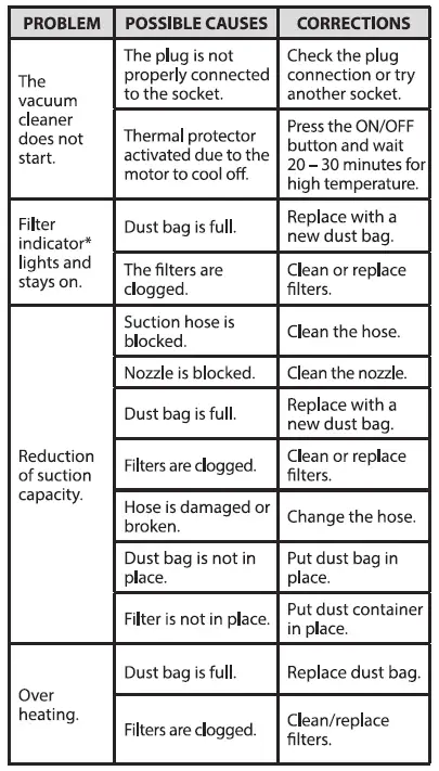 Electrolux-Z1220-Bagged-Vacuum-Cleaner-FIG-9