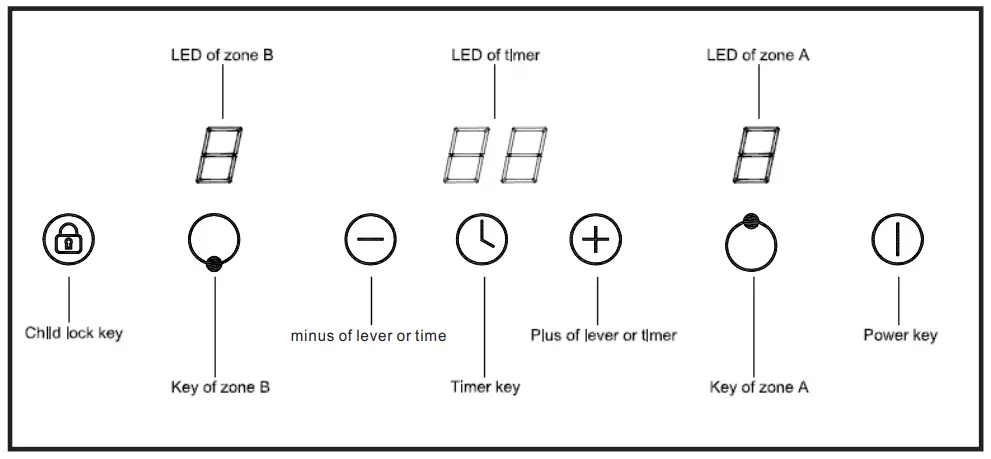 COOKOLOGY CET301 Built In Ceramic Hob - Heat level selection
