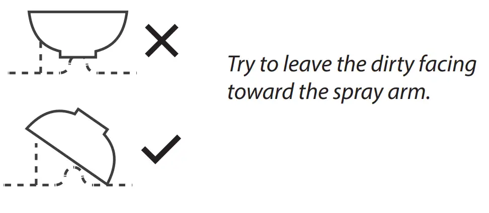 FARBERWARE FDW05ASBWHA Complete Portable Countertop Dishwasher - spray arm