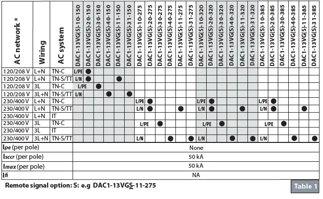 CITEL-N180803c-AC-Surge-Protector-FIG-1