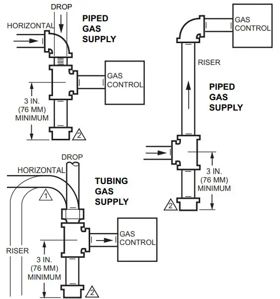 resideo Direct Ignition Combination Gas - only on the flange, not on the control. See Fig. 5.