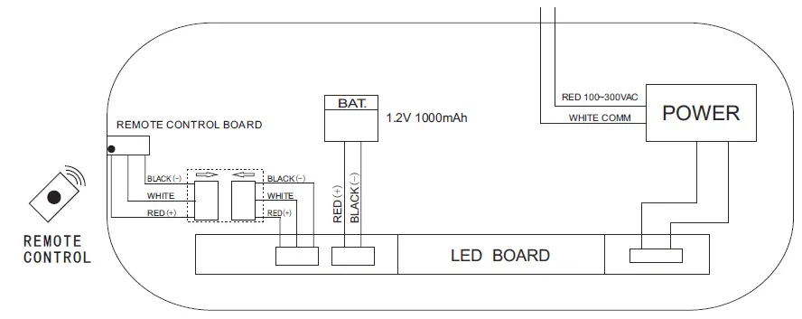 LED-LIGHTING-WHOLESALE-INC-GC22-Emergency-Exit-Sign-FIG-2