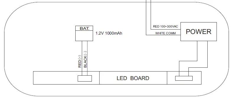 LED-LIGHTING-WHOLESALE-INC-GC22-Emergency-Exit-Sign-FIG-3
