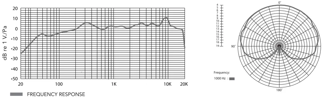 MOVO-DoubleMic-UC-Dual-Capsule-Condenser-Microphone-FIG5