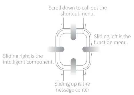 PORTZON B0B3RVBC8G SmartWatch User Manual - Physical button function