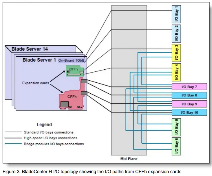 Lenovo 90Y3550 Emulex 10GbE Virtual Fabric Adapter II for BladeCenter-fig4