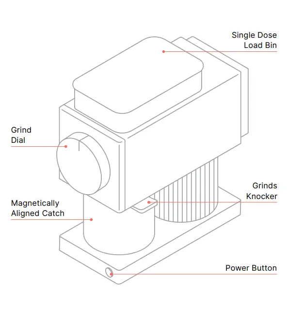 ELLOW-Ode-Brew-Grinder-Gear-Fig-01