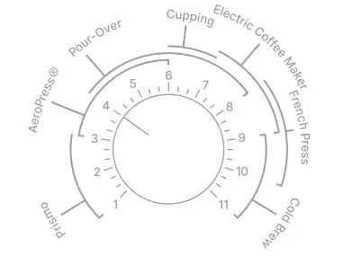 ELLOW-Ode-Brew-Grinder-Gear-Fig-03