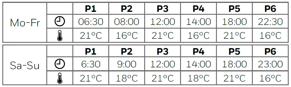 Honeywell-Home-T3R-Programmable-Thermostat-02