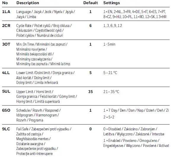 Honeywell-Home-T3R-Programmable-Thermostat-36