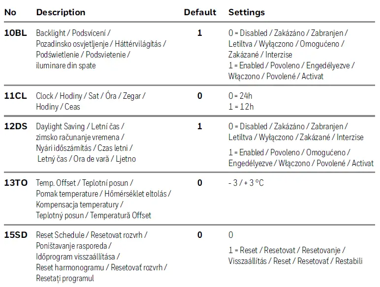 Honeywell-Home-T3R-Programmable-Thermostat-37