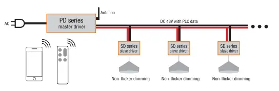 rayrun-SD20-PLC-Master-Slave-Programmable-LED-Driver-3