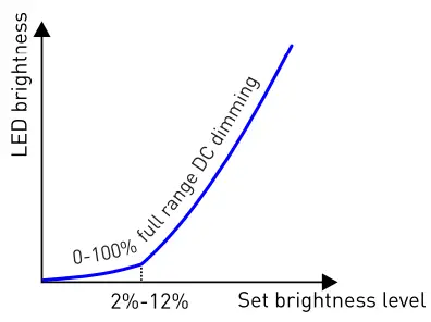 rayrun-SD20-PLC-Master-Slave-Programmable-LED-Driver-5