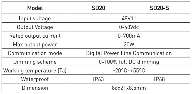 rayrun-SD20-PLC-Master-Slave-Programmable-LED-Driver-6