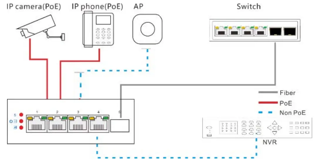 IGP-05 Industrial Railmount Gigabit Switch Installation diagram