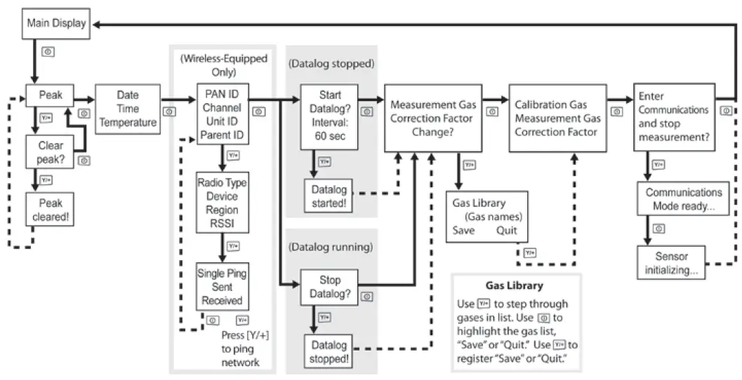 RAE-SYSTEMS-G02-B030-000-ToxiRAE-Pro-LEL-Combustible-Single-Gas-Monitor-fig-3