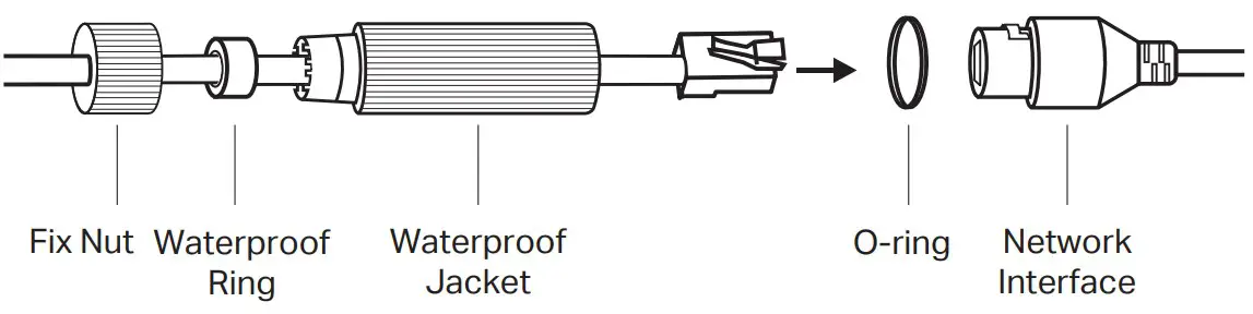 Installing Waterproof Cable