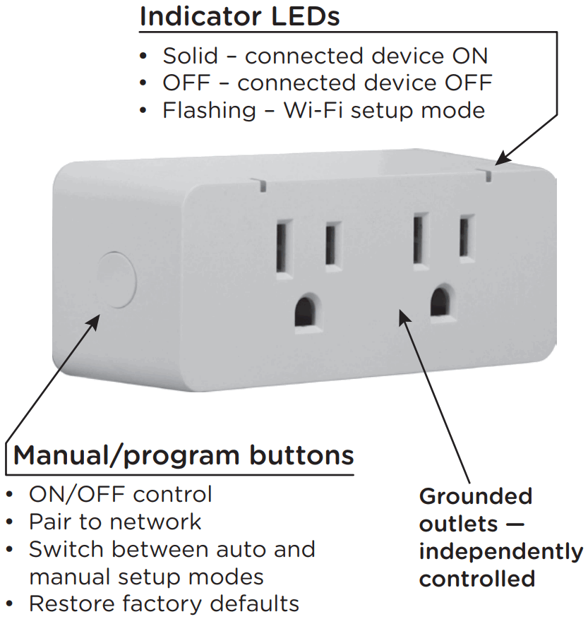 enbrighten 51374 Dual Plug In WiFi Switch - FIGURE 1