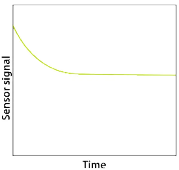 Wait For The Sensor To Stabilize