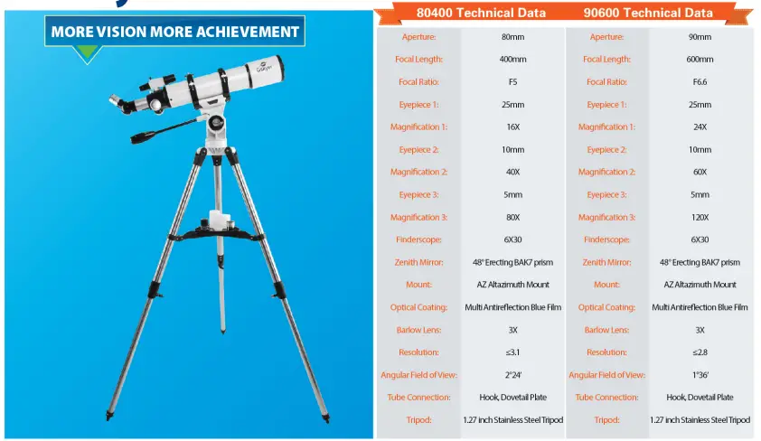 Gskyer AZ80400 Telescopes for Adults 1