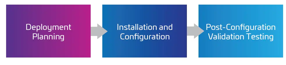 COMMSCOPE-RUCKUS-Cloudpath-Enrollment-System-01