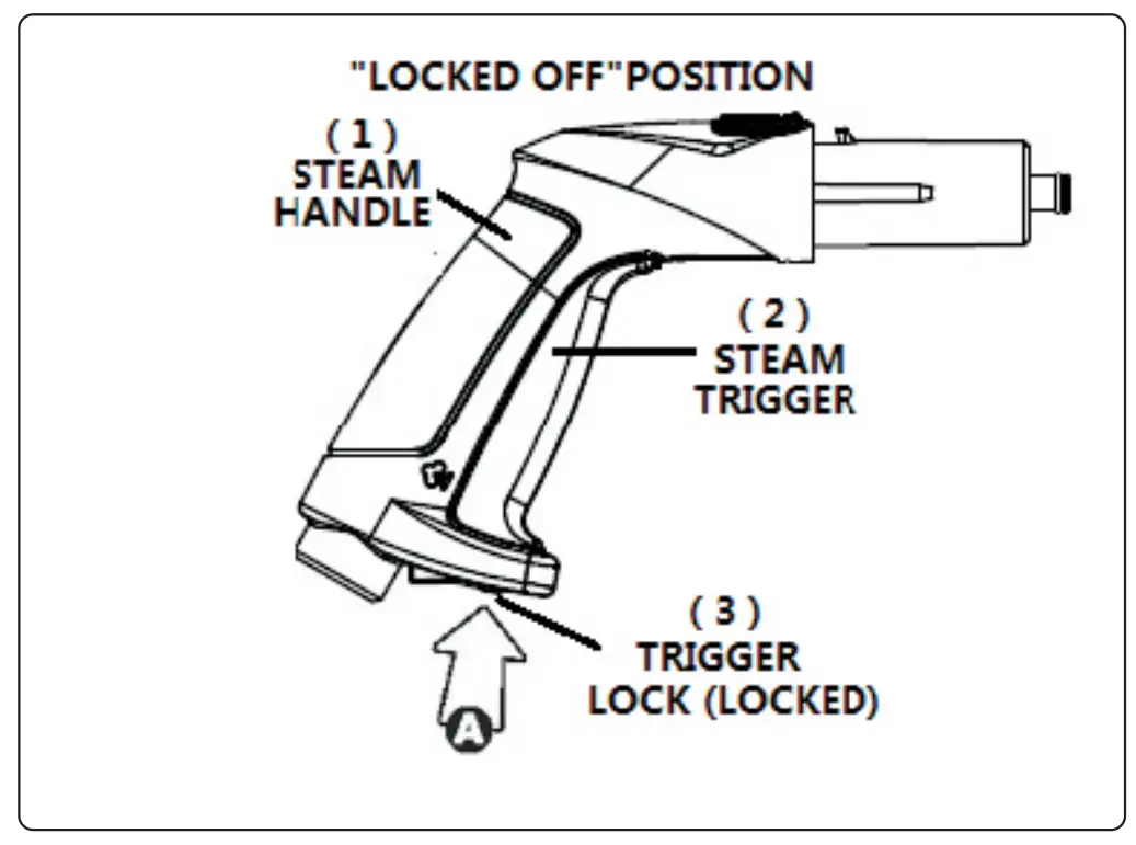 Handle Operation