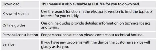 FIG 1 Further information