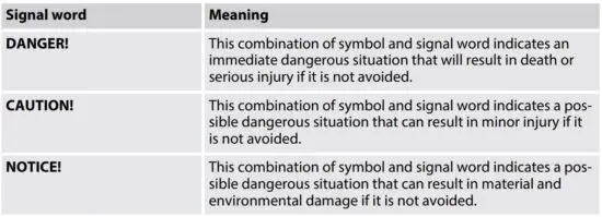 FIG 2 Symbols and signal words